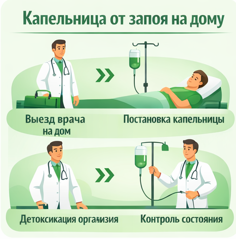 капельница от запоя в Геленджике в клинике Санати